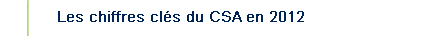 Les chiffres cl&eacute;s du CSA en 2012