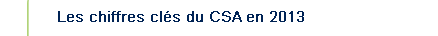 Les chiffres cl&eacute;s du CSA en 2012